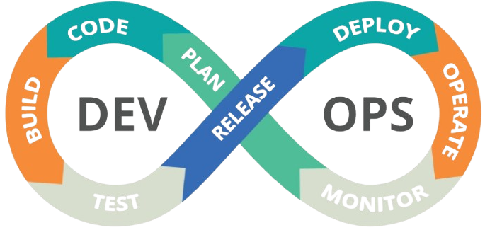 DevOps